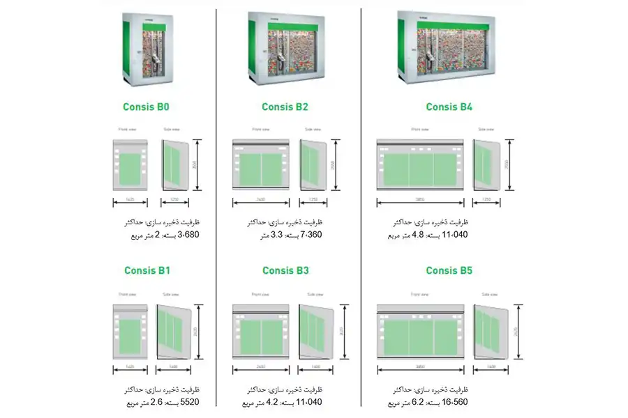 انواع ربات داروخانه