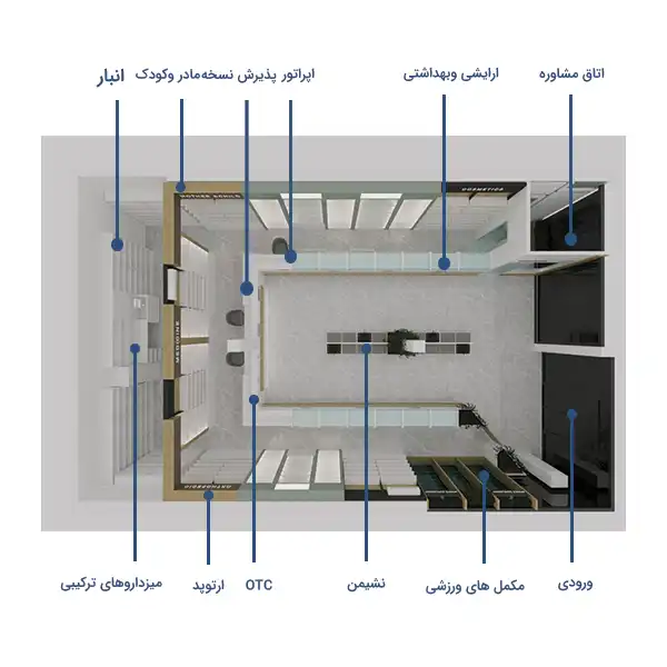 پروژه طراحی دکوراسیون داروخانه دکتر ابراهیمی - شهرآرا