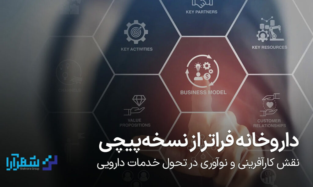 کارآفرینی و نوآوری در تحول خدمات دارویی